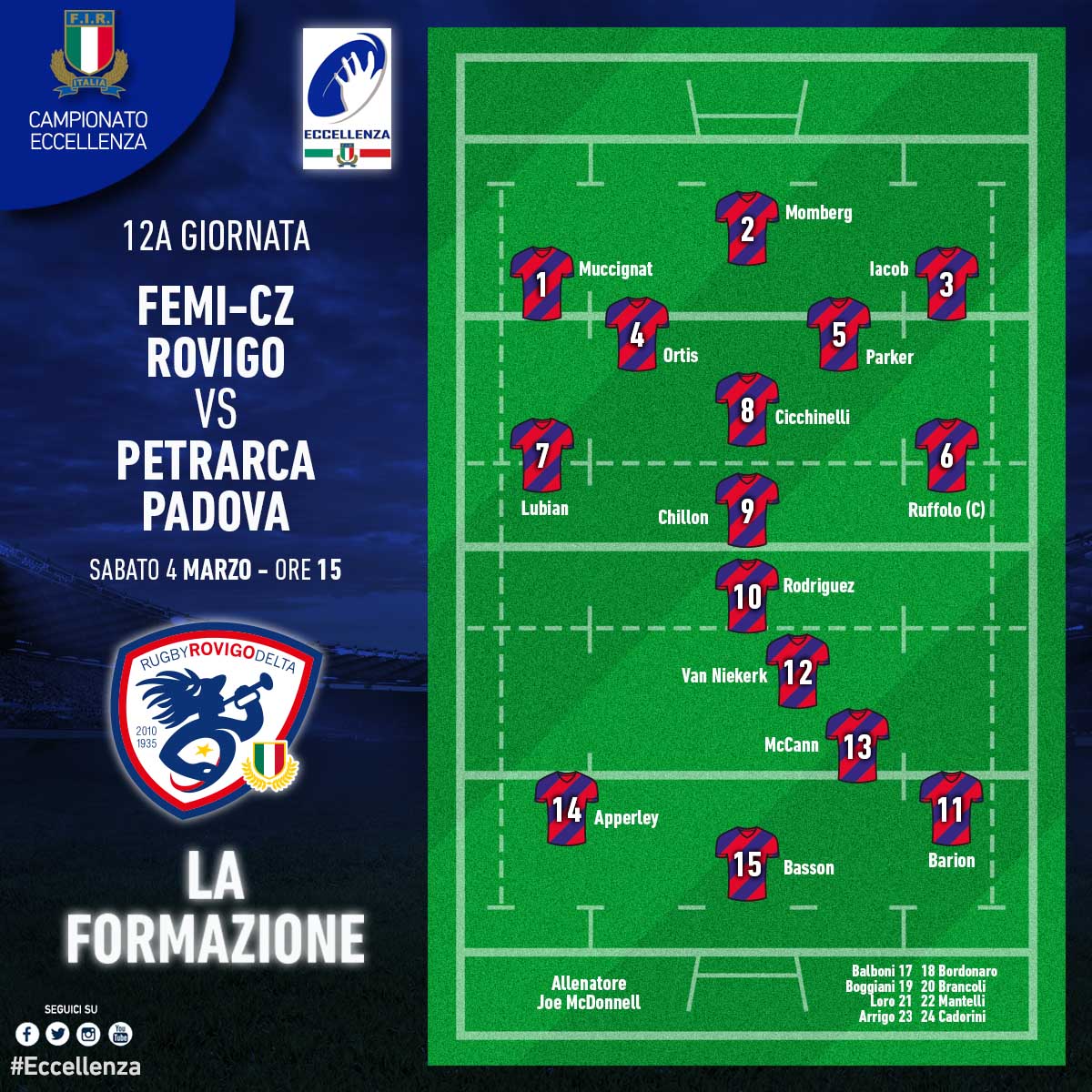 12rovigo