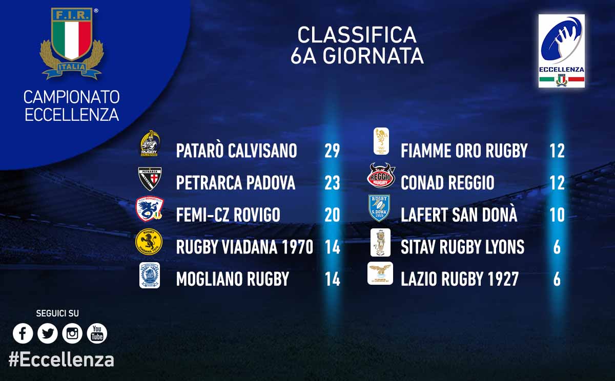 classifica 6a giornata