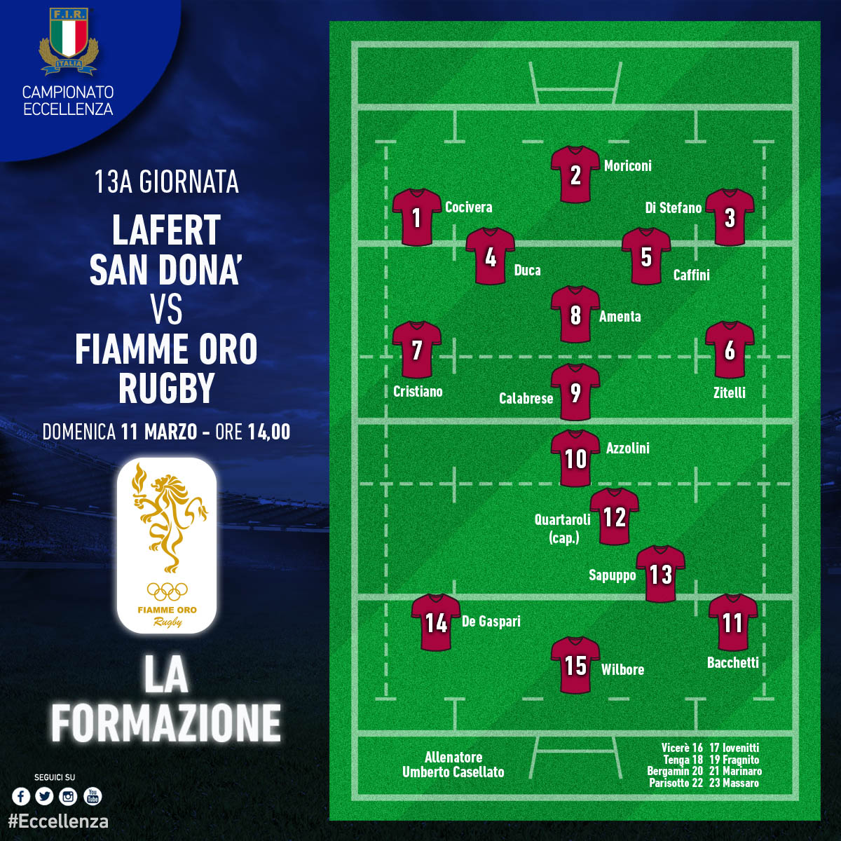 formazione sandonàfiamme