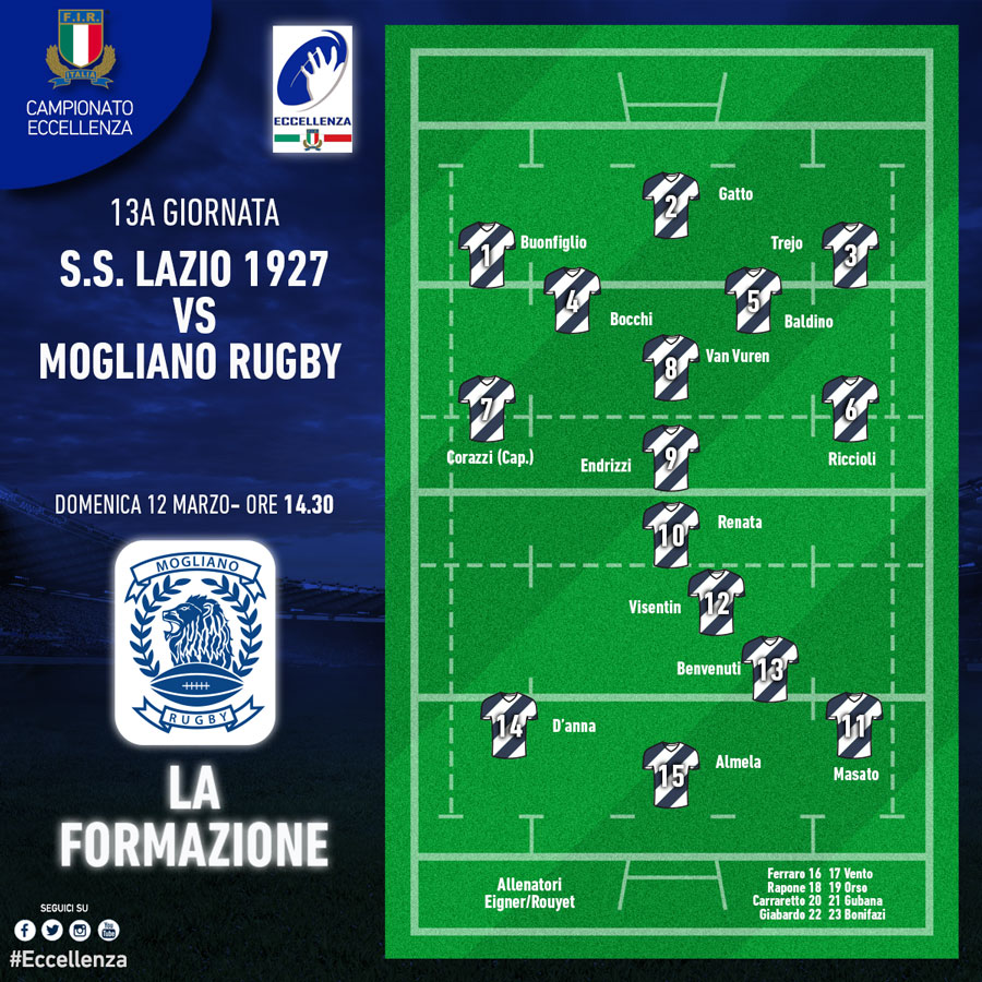 formazione laziomogliano