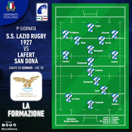 formazione lazsdn