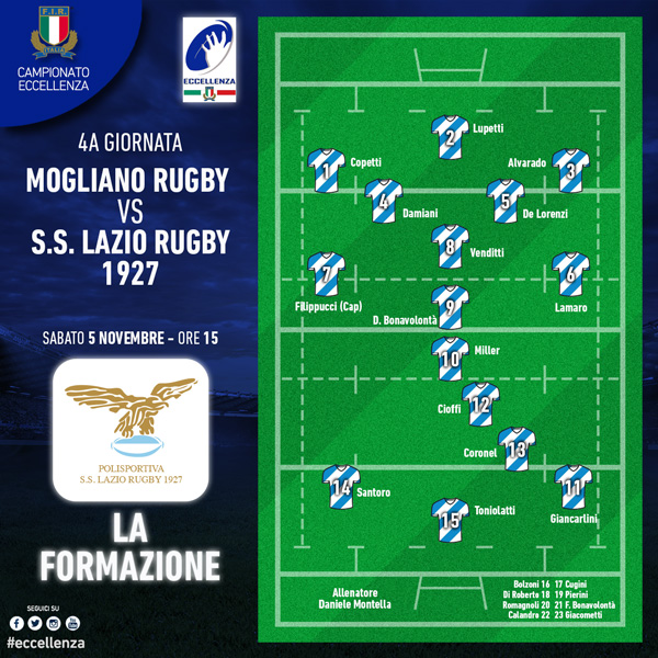 lazio mogliano