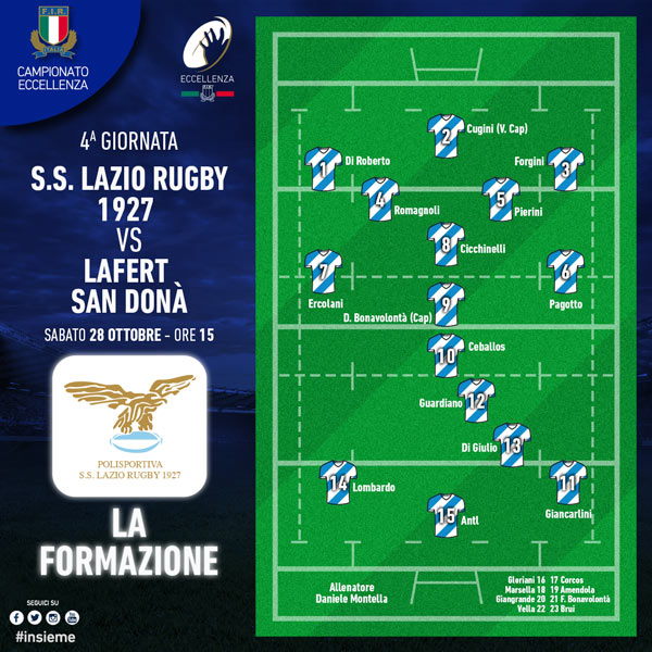 formazione lazio sdn