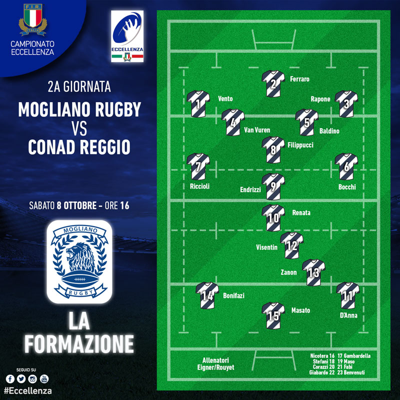 formazione-moglianoreggio