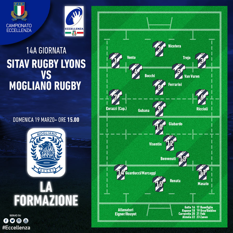 formazione lyonsmogliano