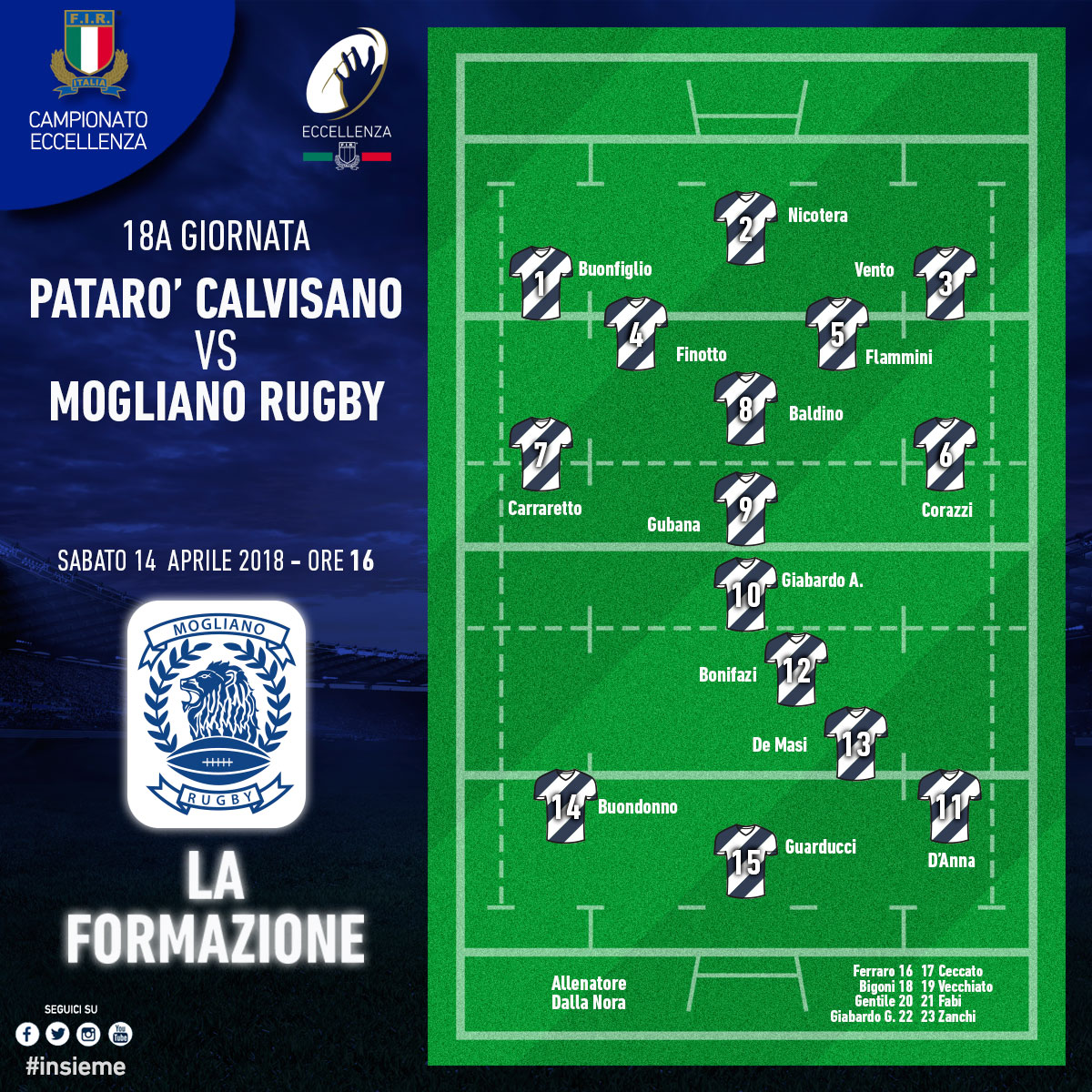 formazione mogliano calvisano