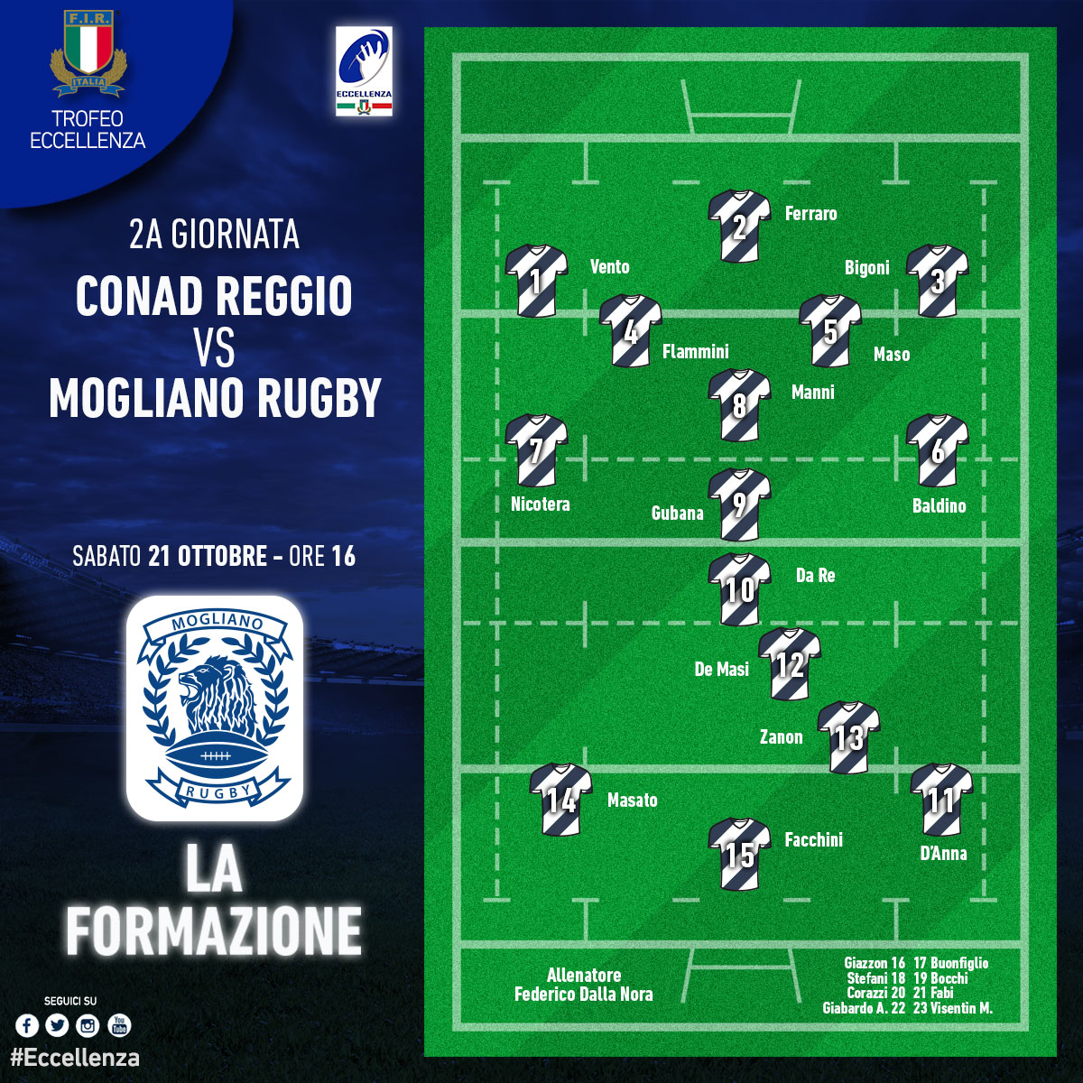 mogliano formazione trofeo