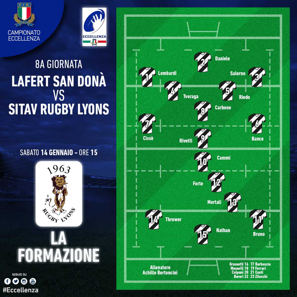 formazione sandonà lyons