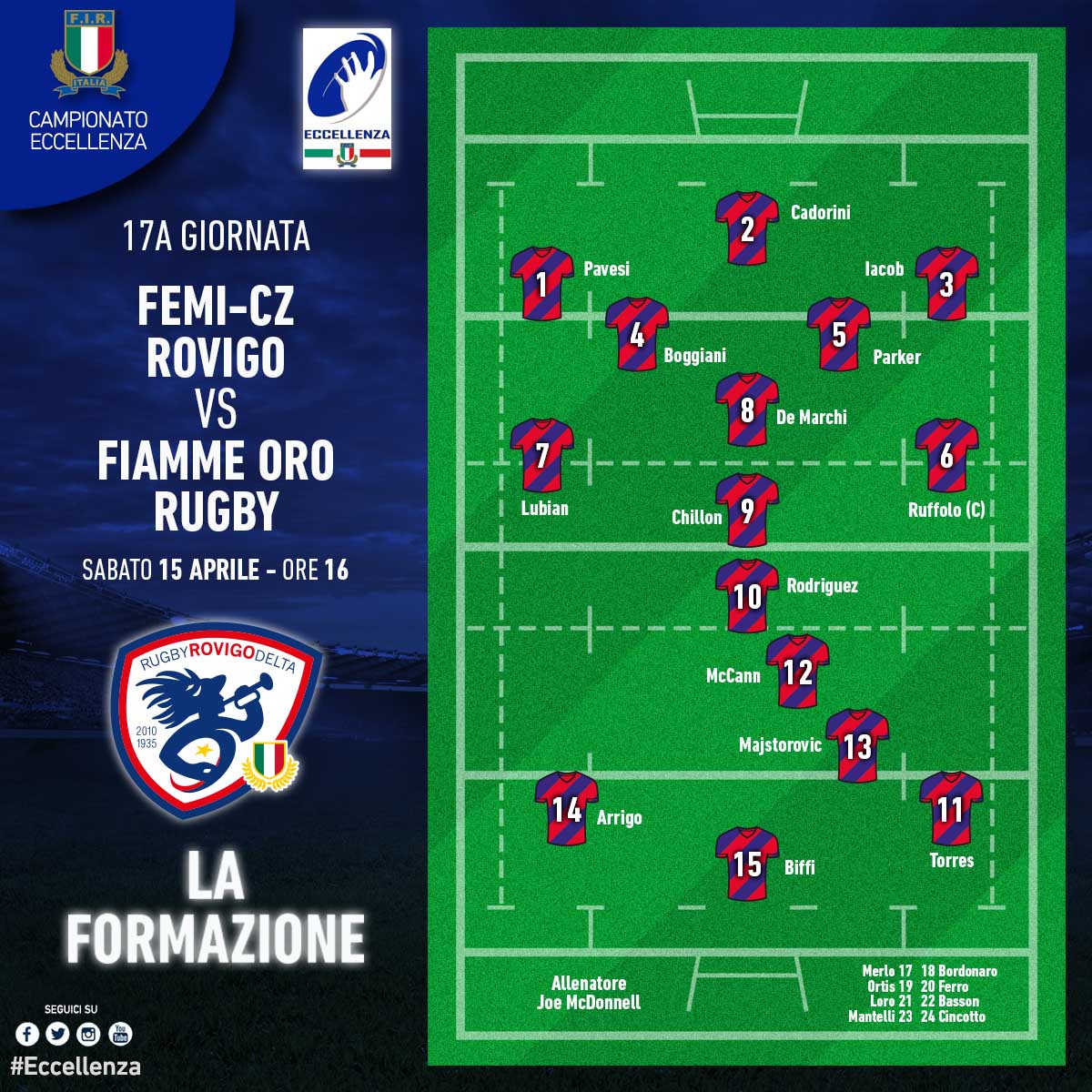 rovigo fiamme formazione