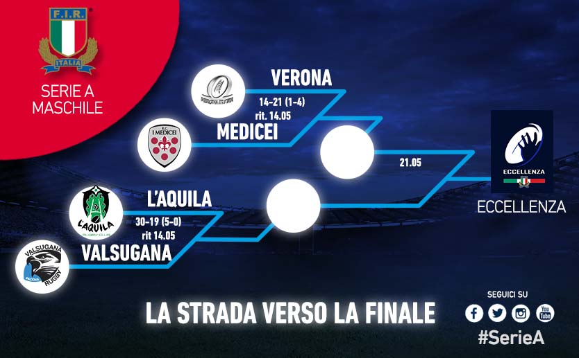 serie a playoff