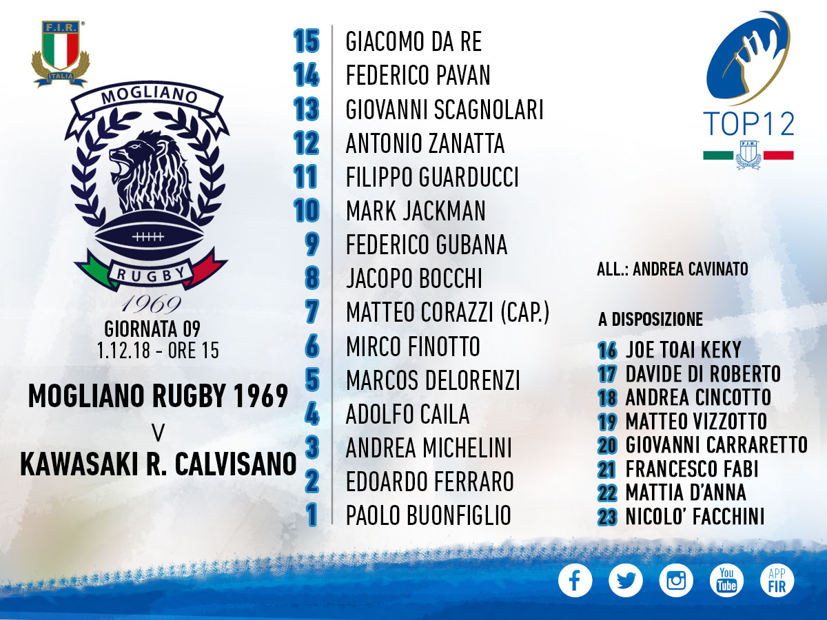 formazione-mogliano 1 dic