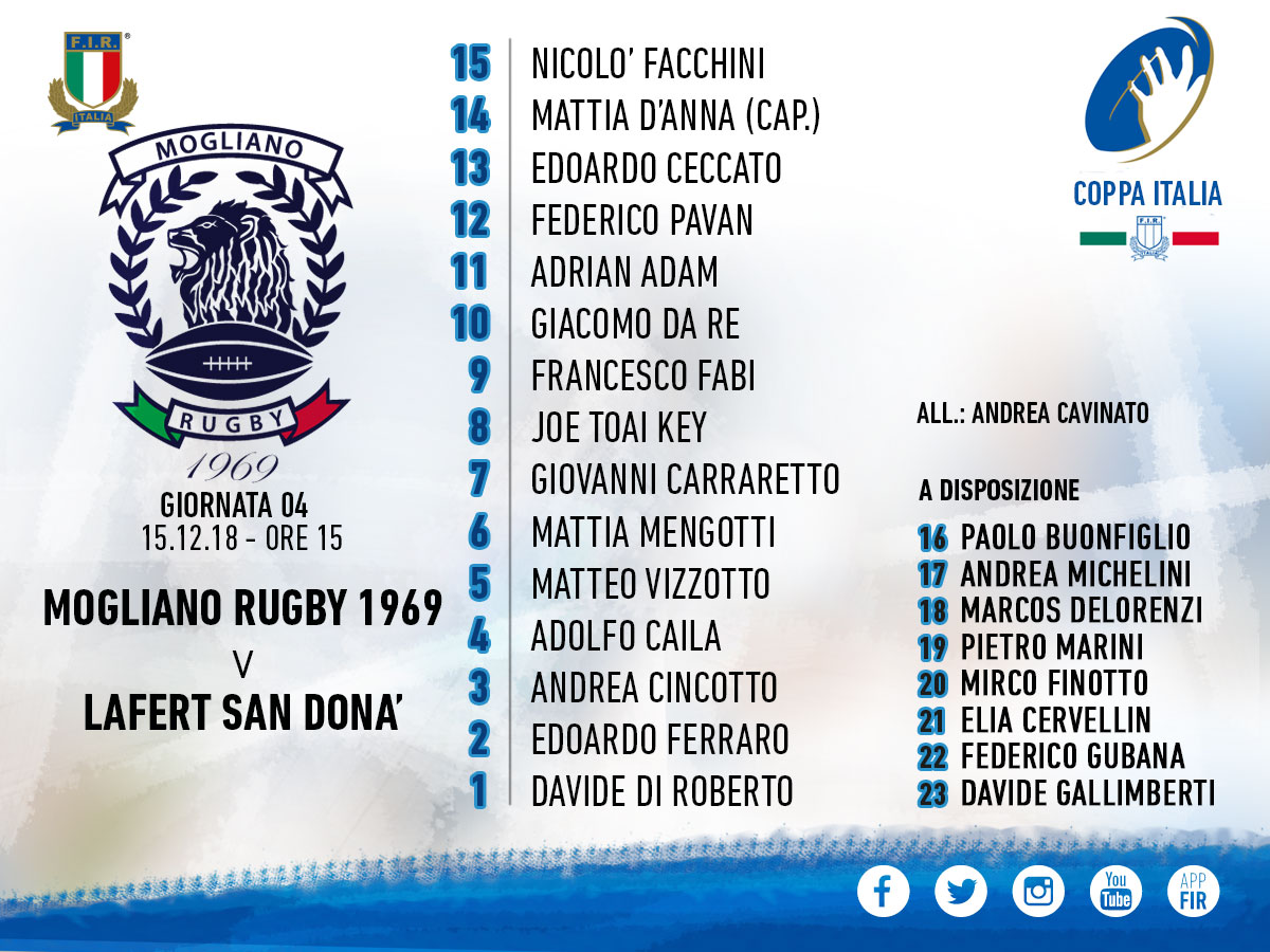 mogliano formazione coppa italia san donà