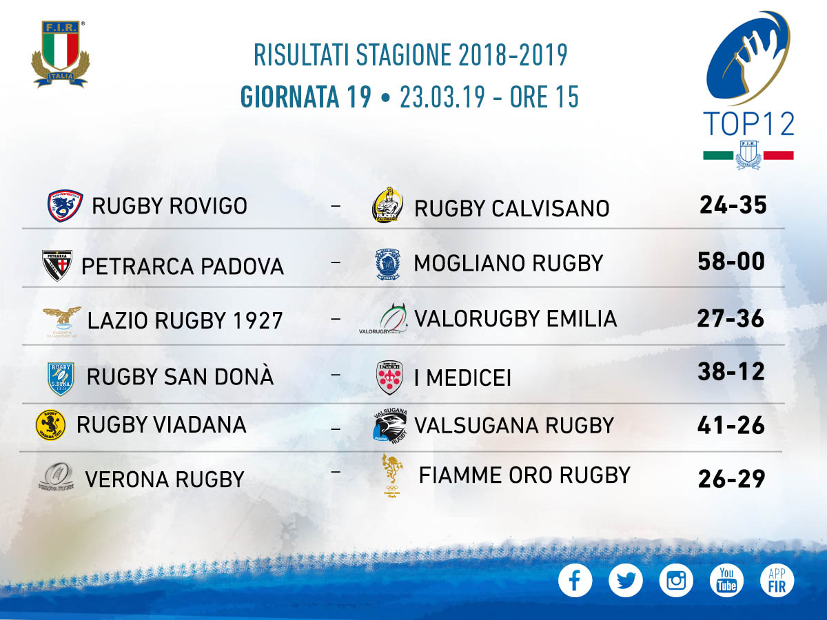 risultati 19a giornata top12