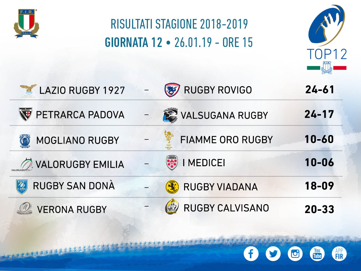 risultati top12 12a giornata