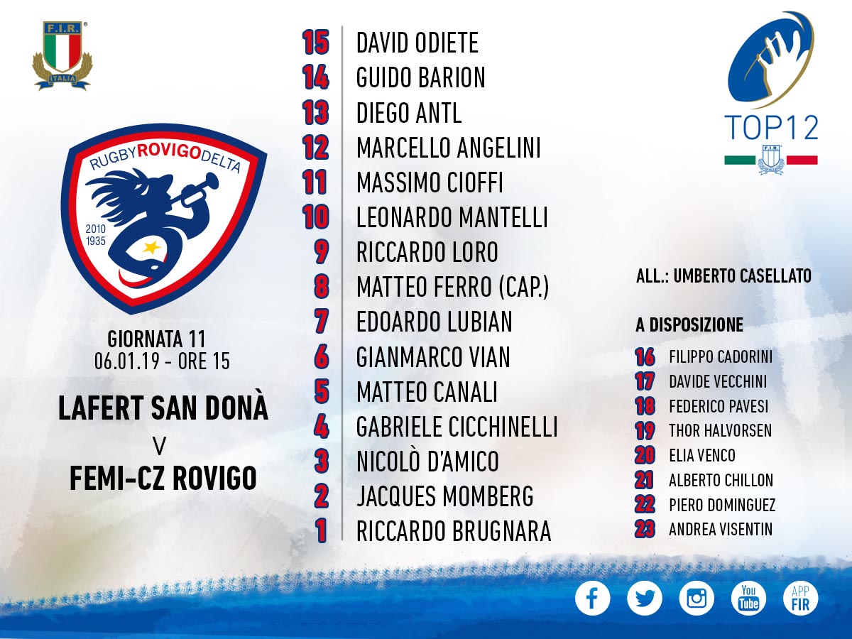 formazione sandonà rovigo ospiti