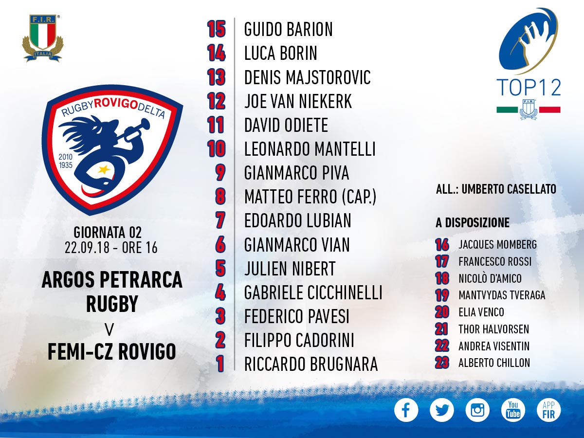 rovigo formazione petrarca away