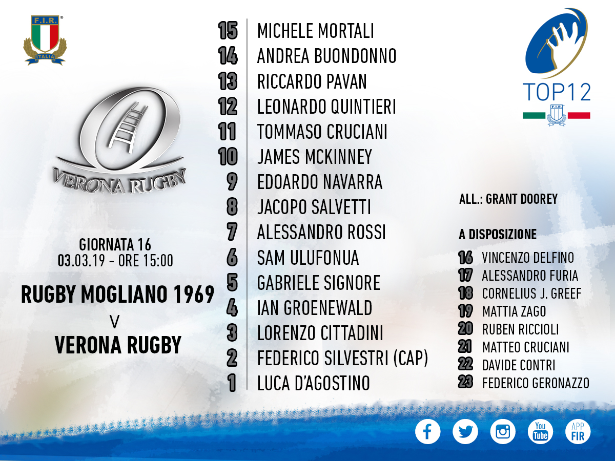 verona formazione mogliano