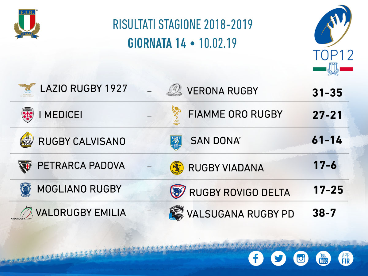 risultati TOP12 XIV