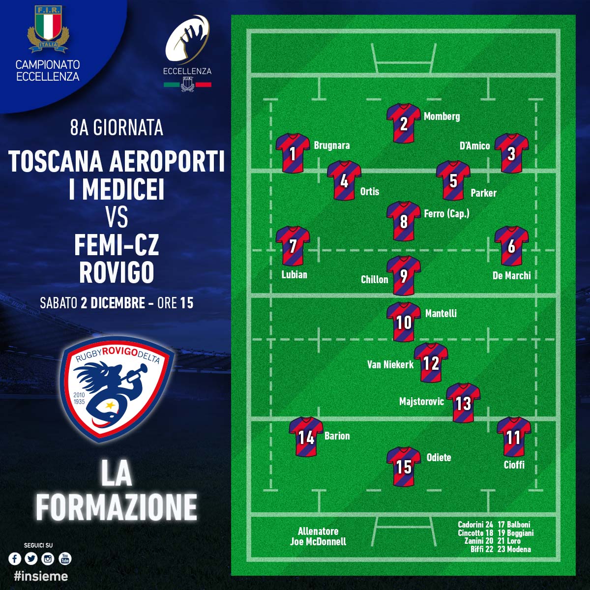 MEDvROV formazione Rovigo