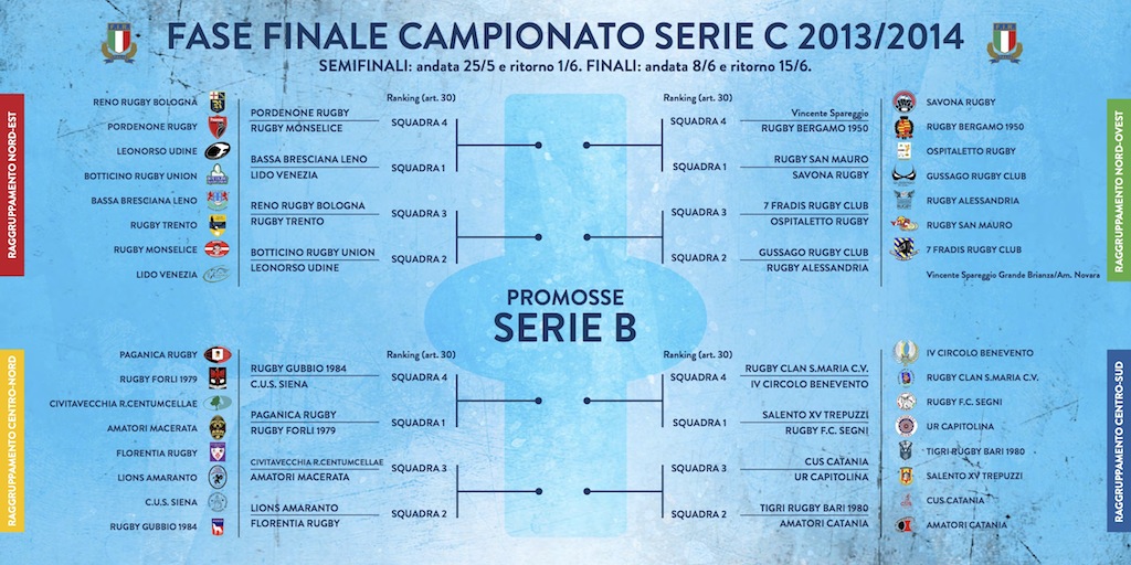 PANNELLO FINALI SERIE C