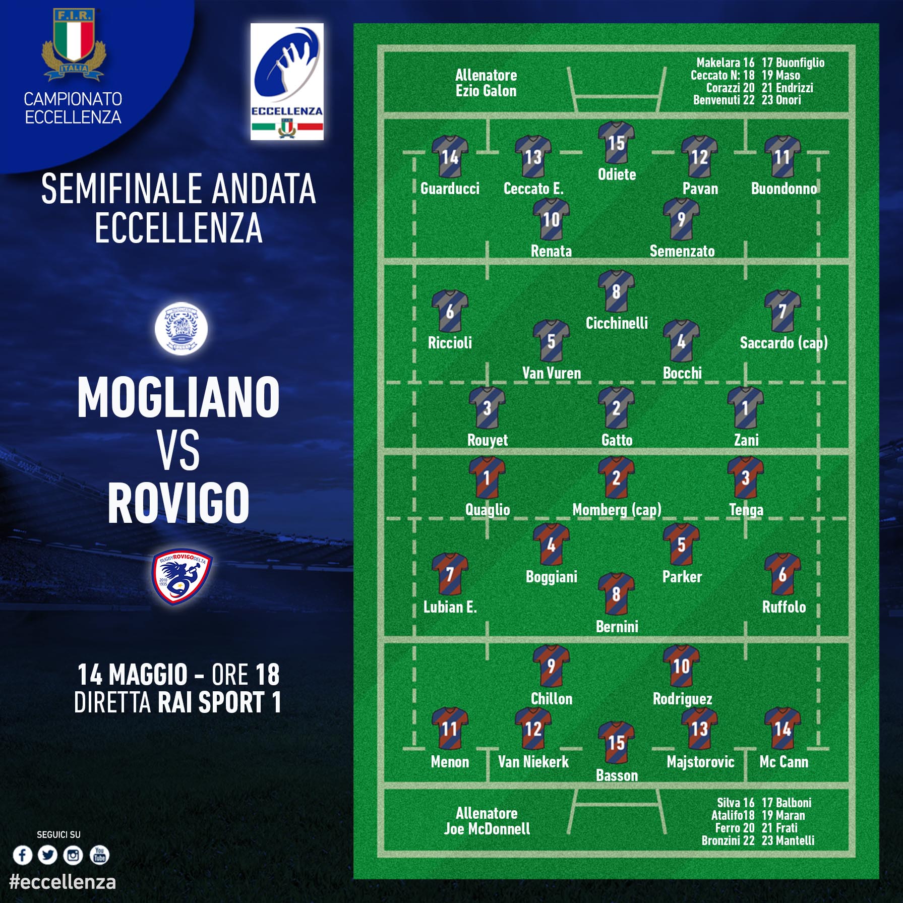 Semifinale Mogliano Rovigo