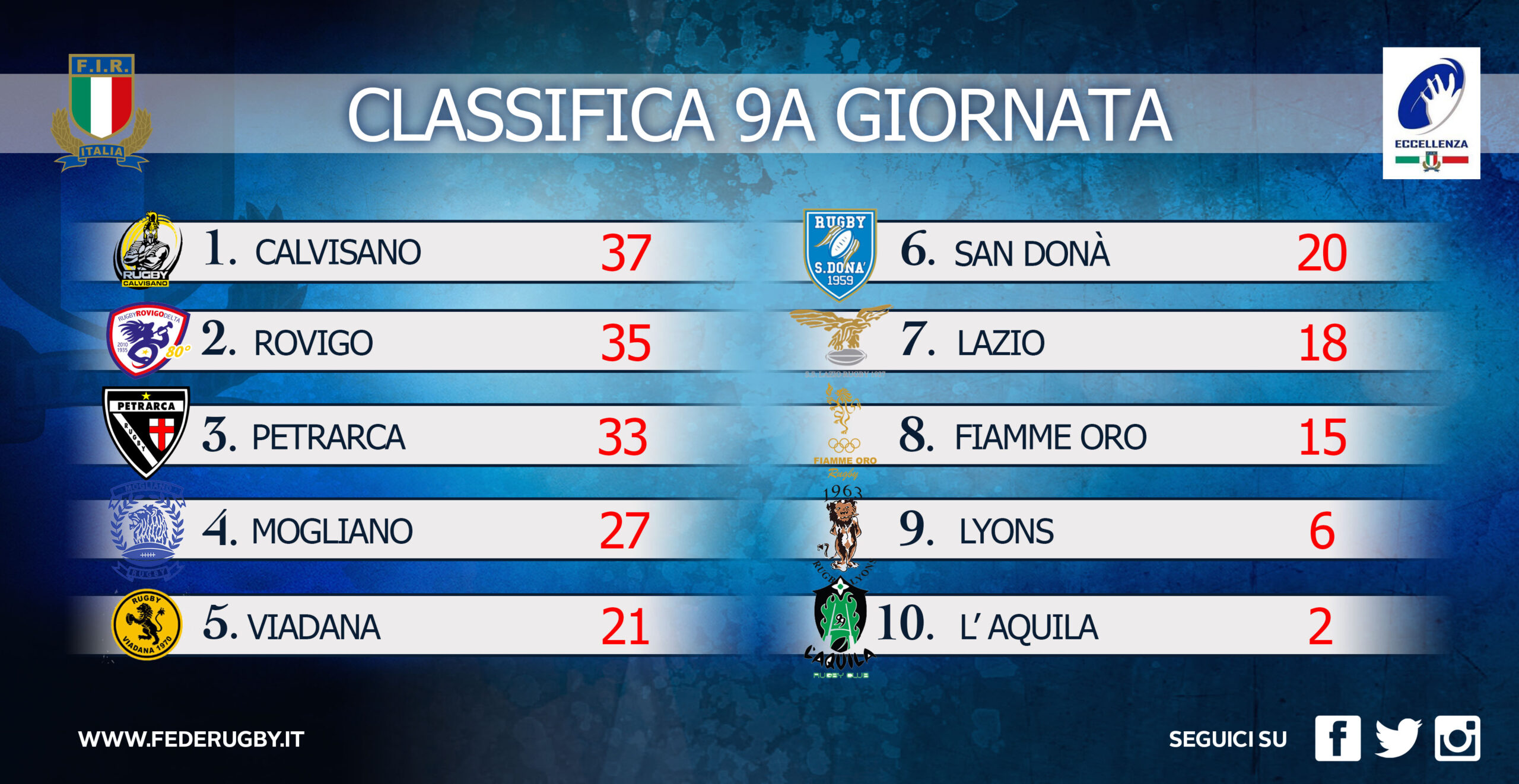 classifica 9a giornata