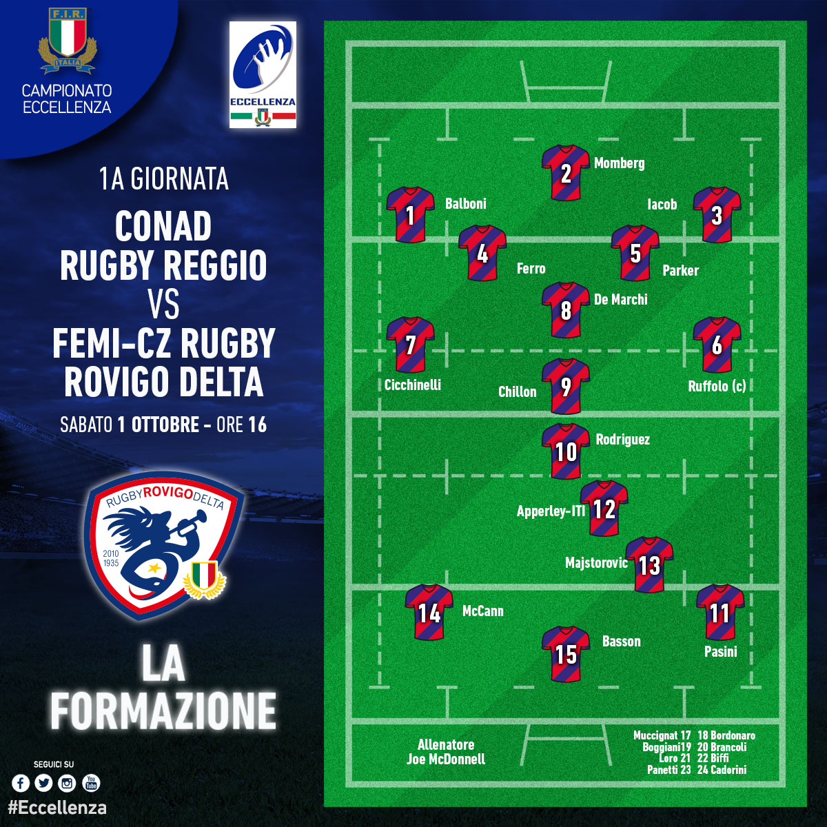 Formazione Rovigo Eccellenza Giornata I