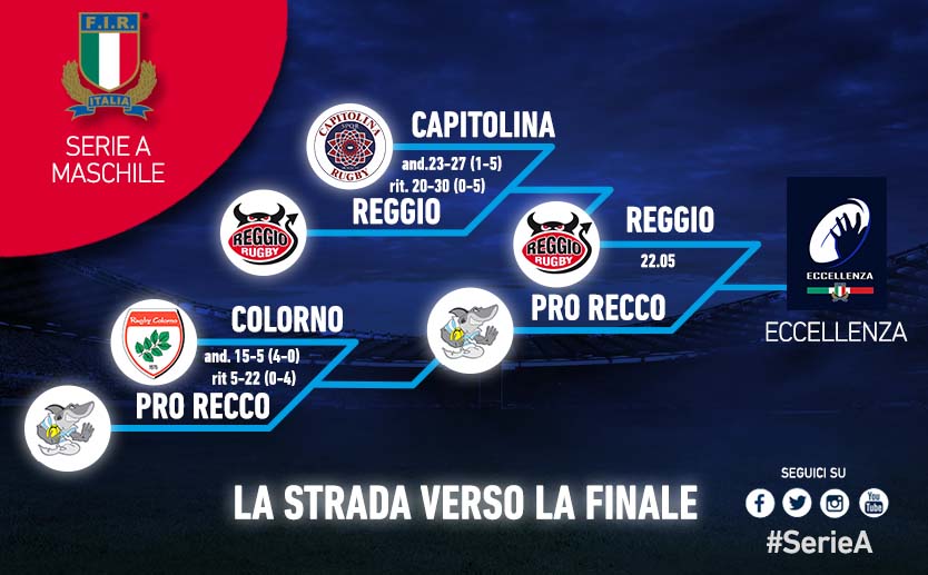 finale serie a