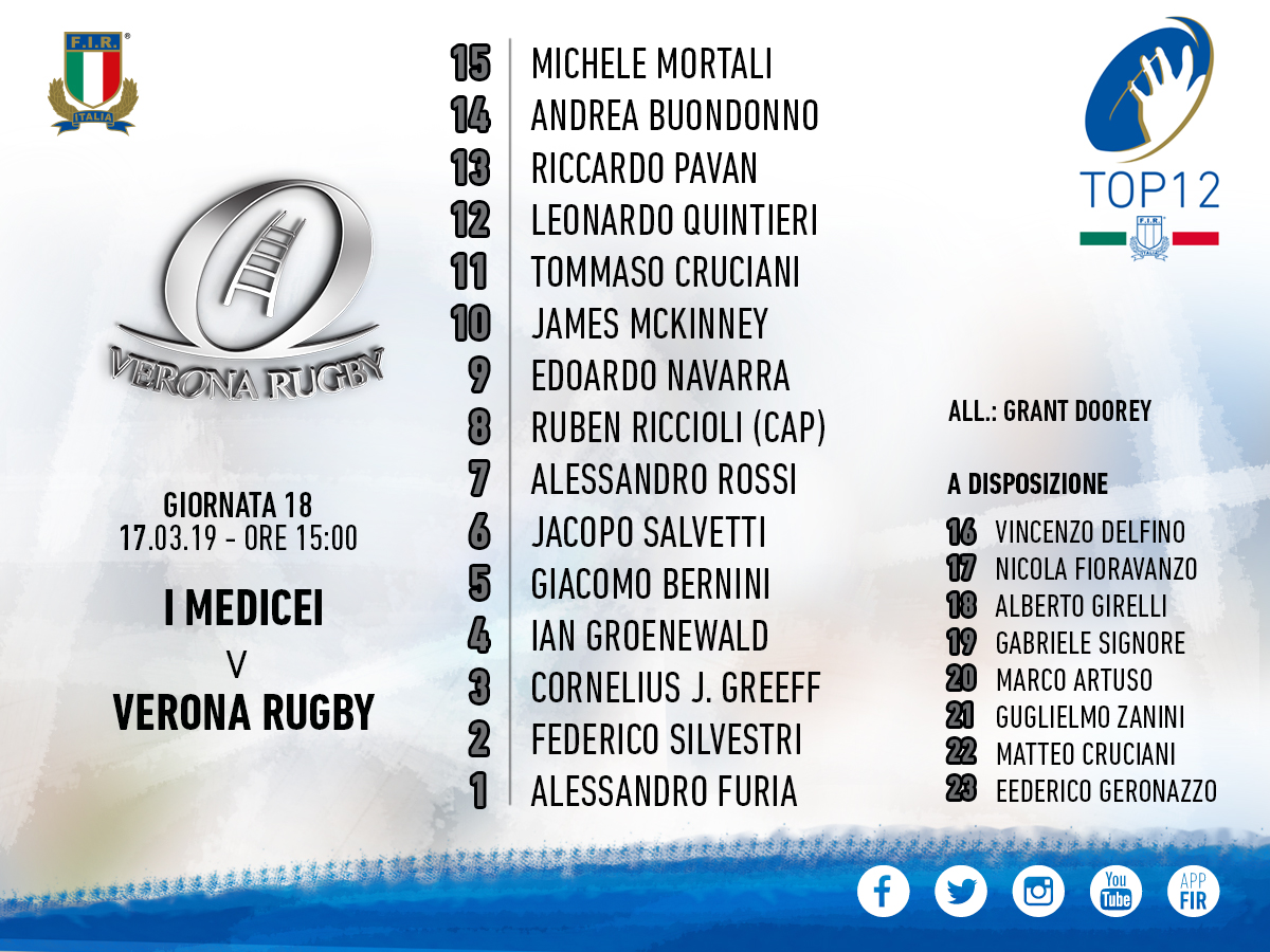 formazione VERONA TOP 12 I MEDICEI vs VERONA RUGBY 2019