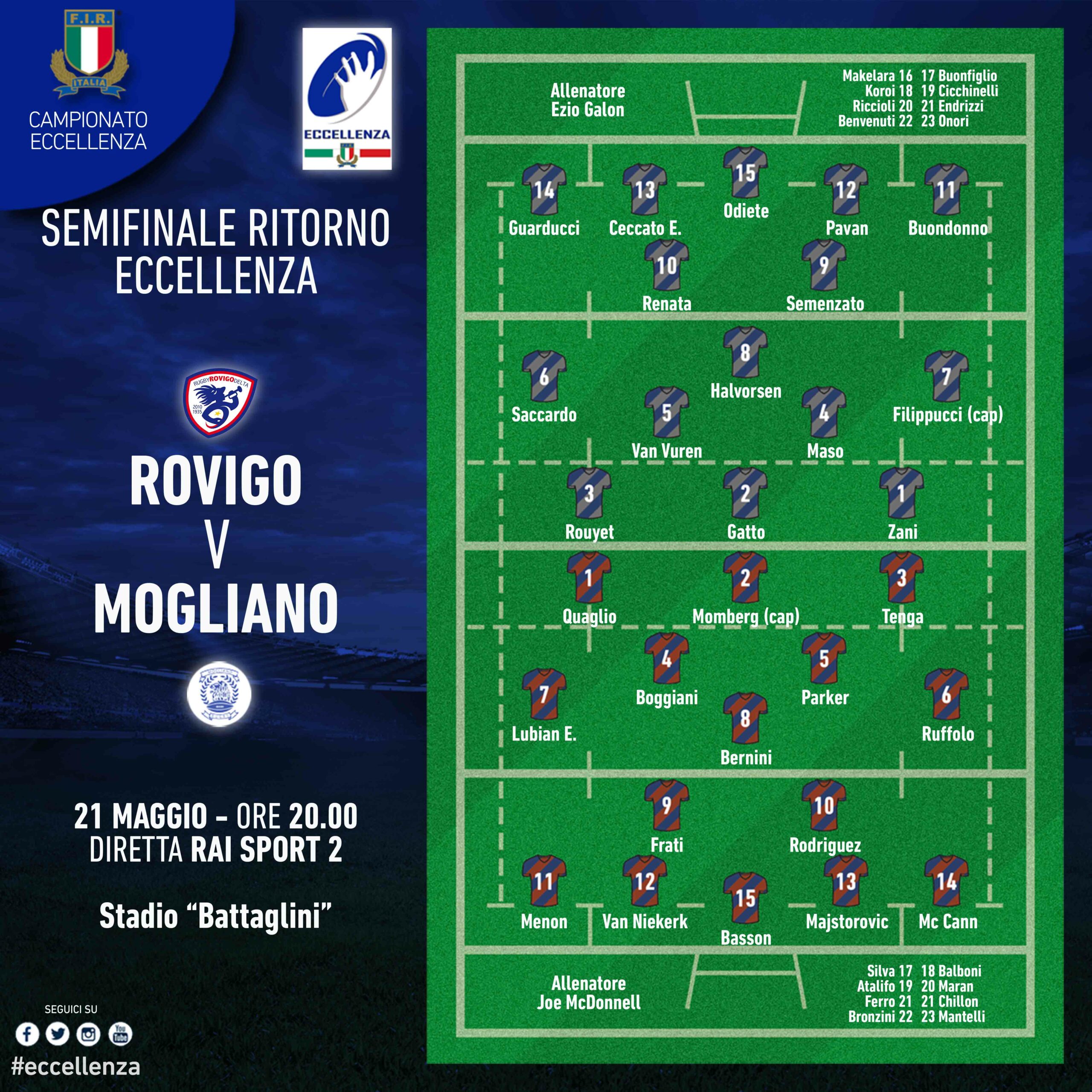 formazioni rovigo-mogliano