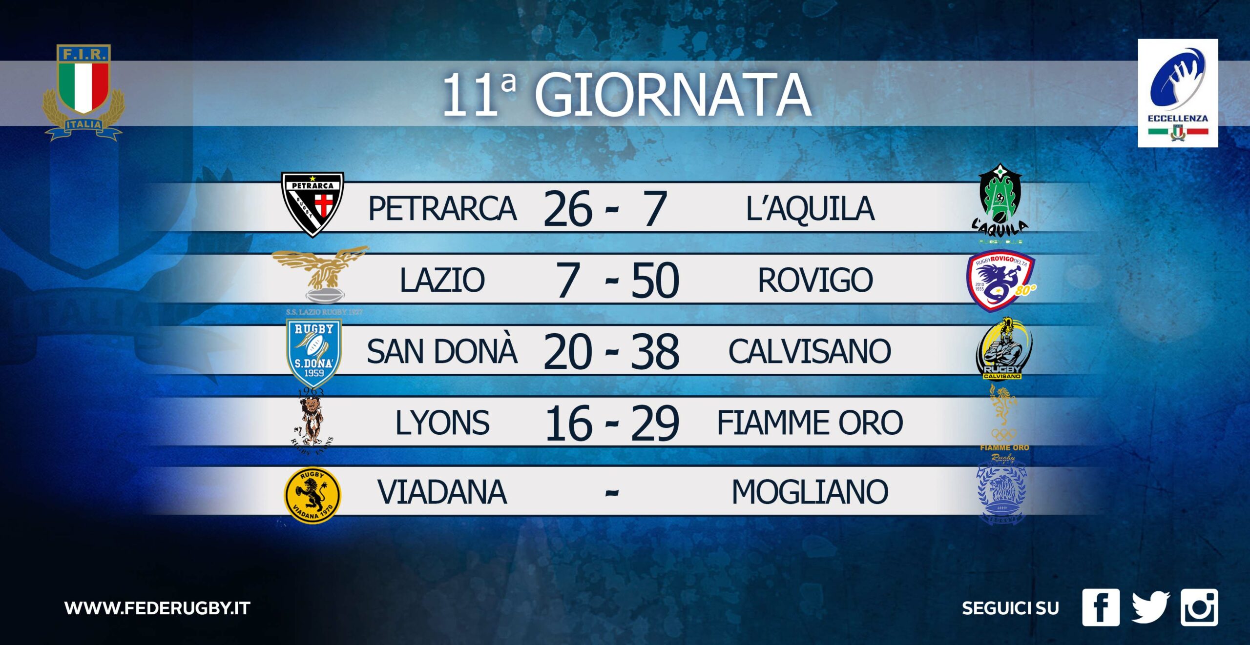 giornata 11a