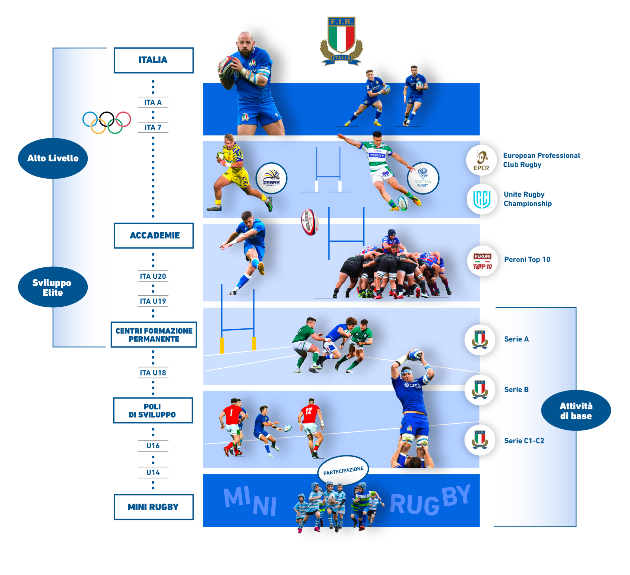 Distinctif FIR Federazione Italiana Rugby - Olimpiadi - Prod. Bertoni Milano - Vintage