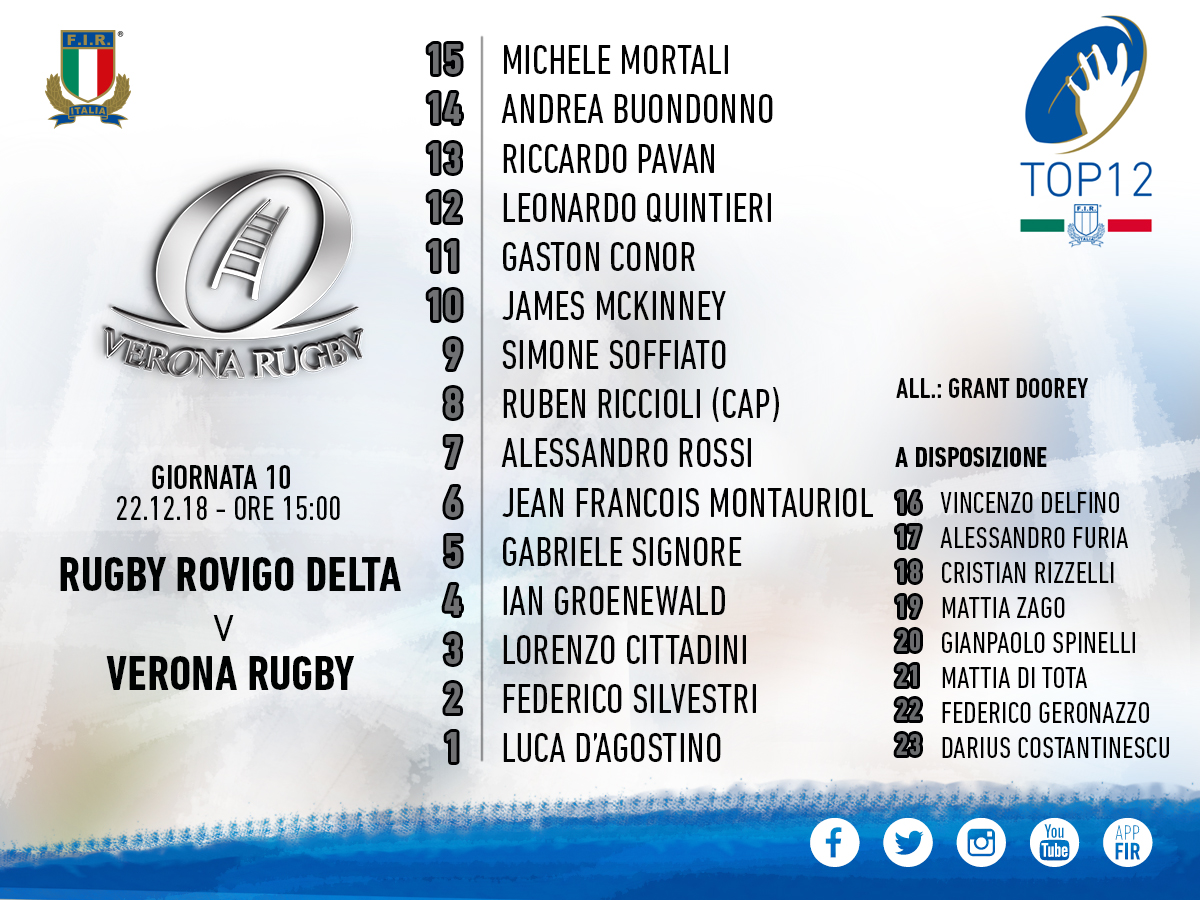 formazione VERONA TOP 12 Rovigo v Verona 2018