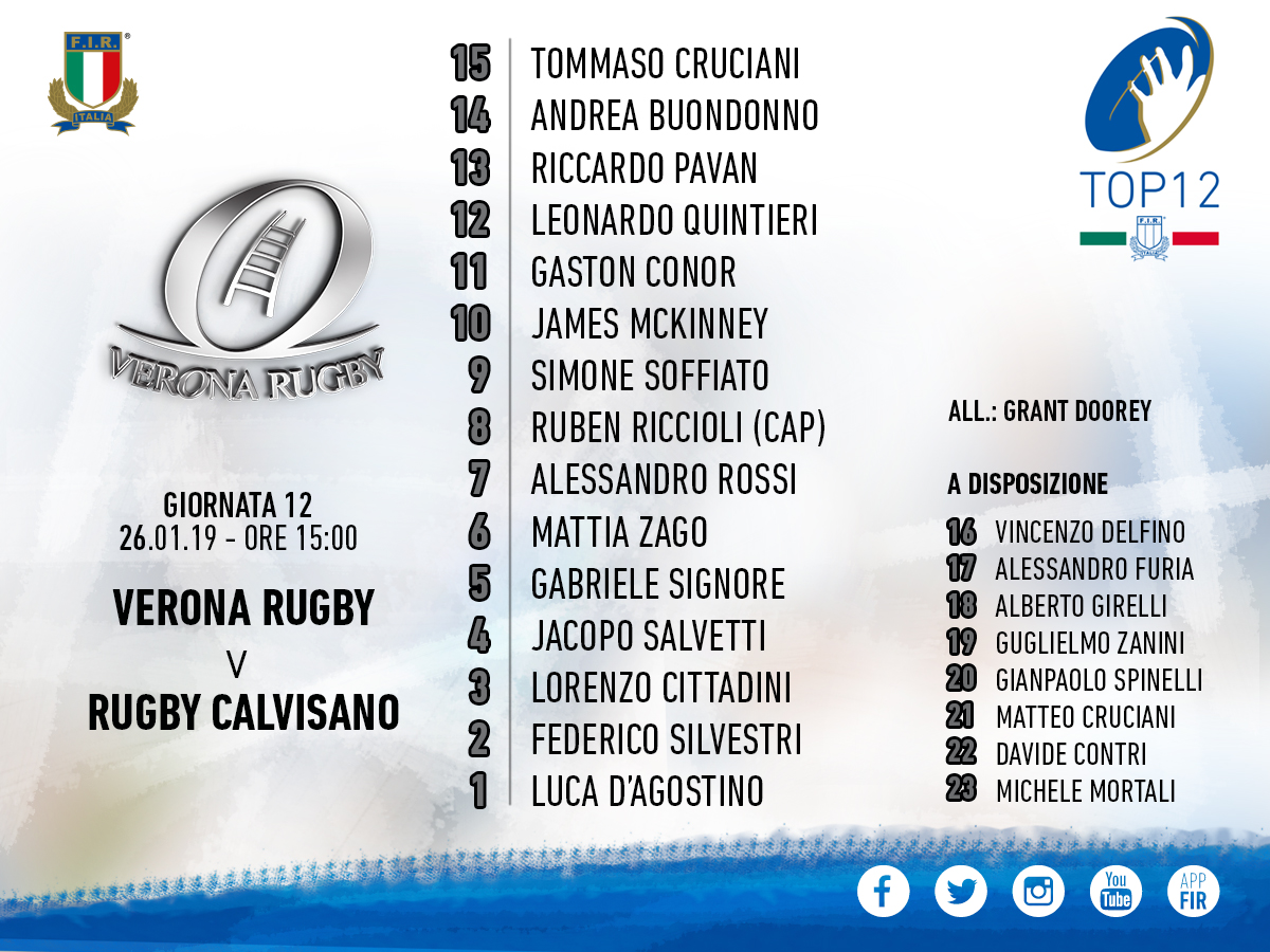 formazione VERONA TOP 12 Verona vs Calvisano 2019