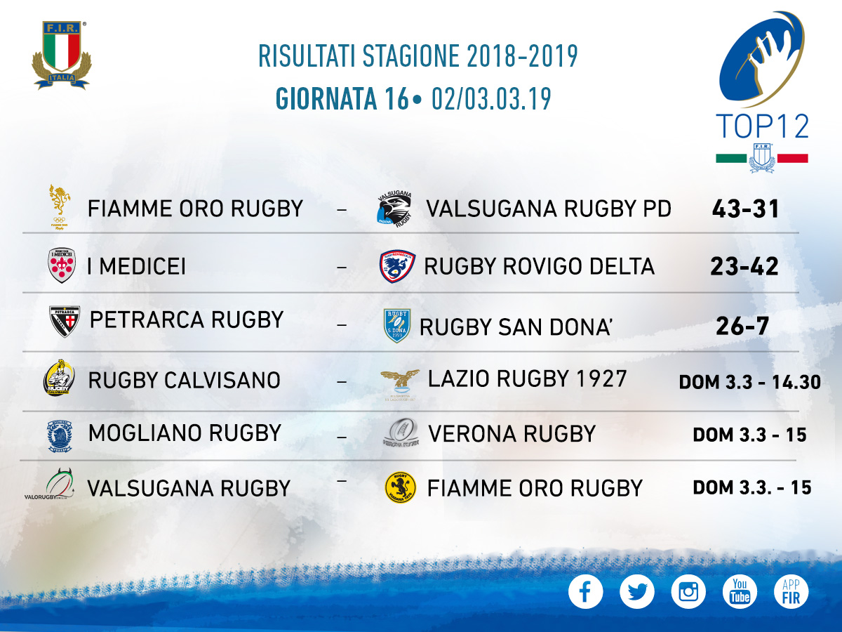 risultati TOP12 XVI